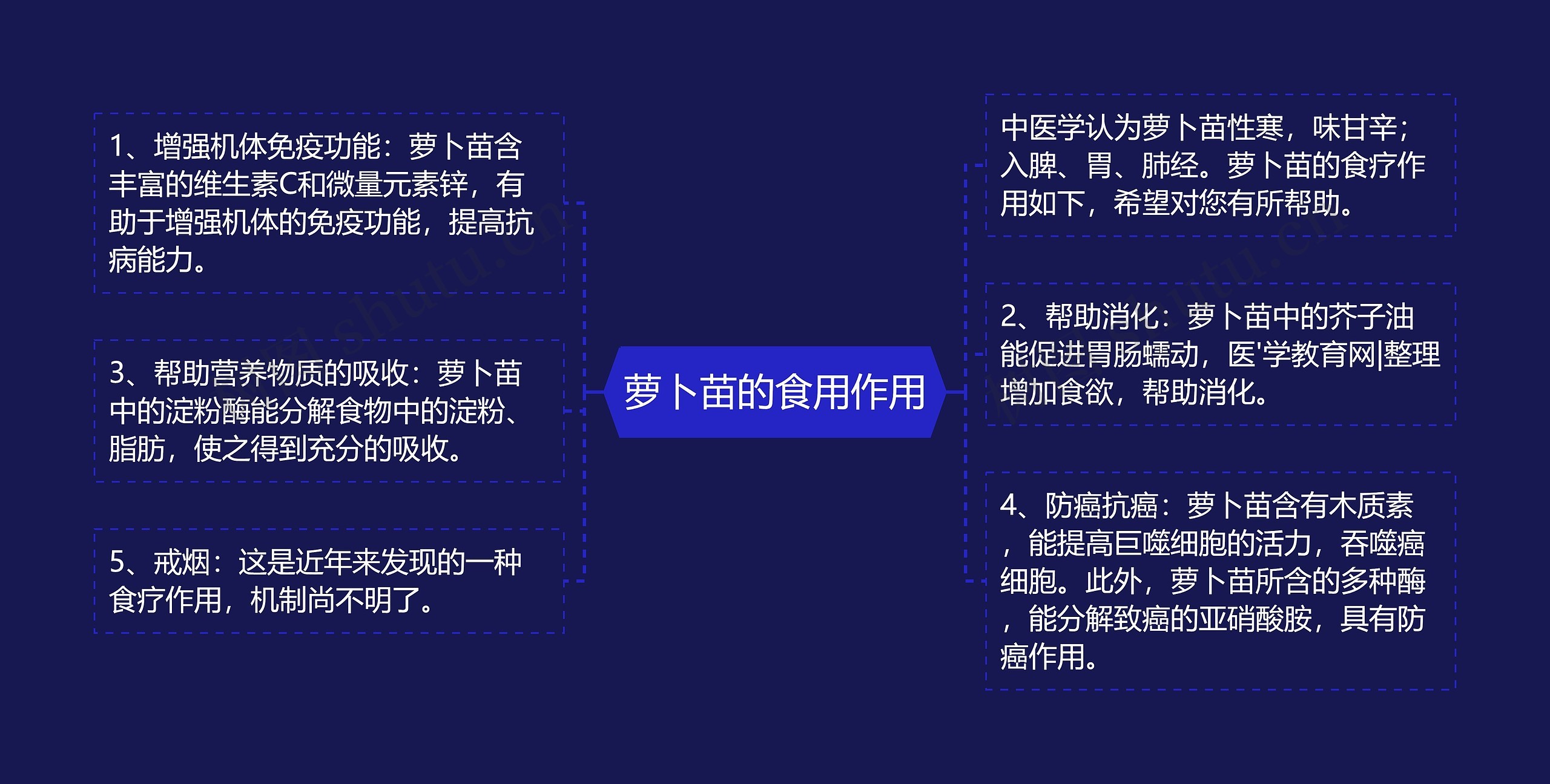萝卜苗的食用作用 萝卜苗的食用作用