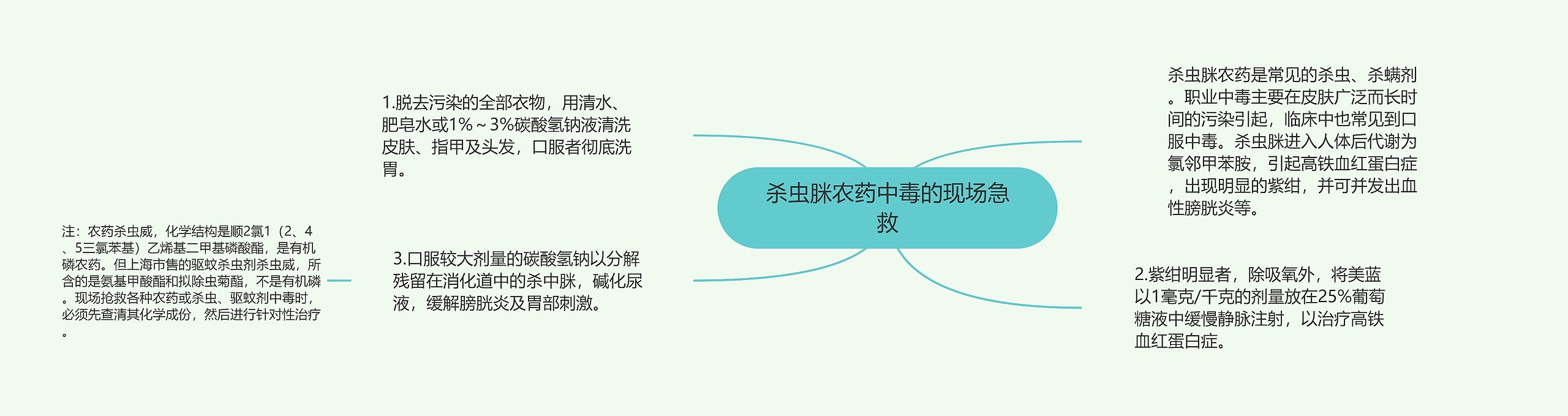 杀虫脒农药中毒的现场急救 杀虫脒农药中毒的现场急救