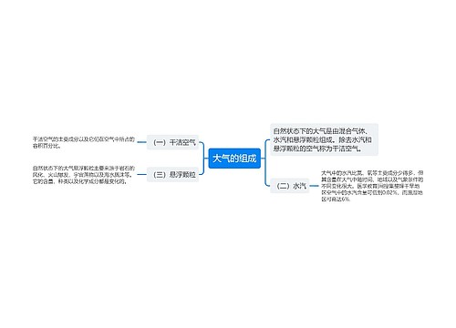 大气的组成