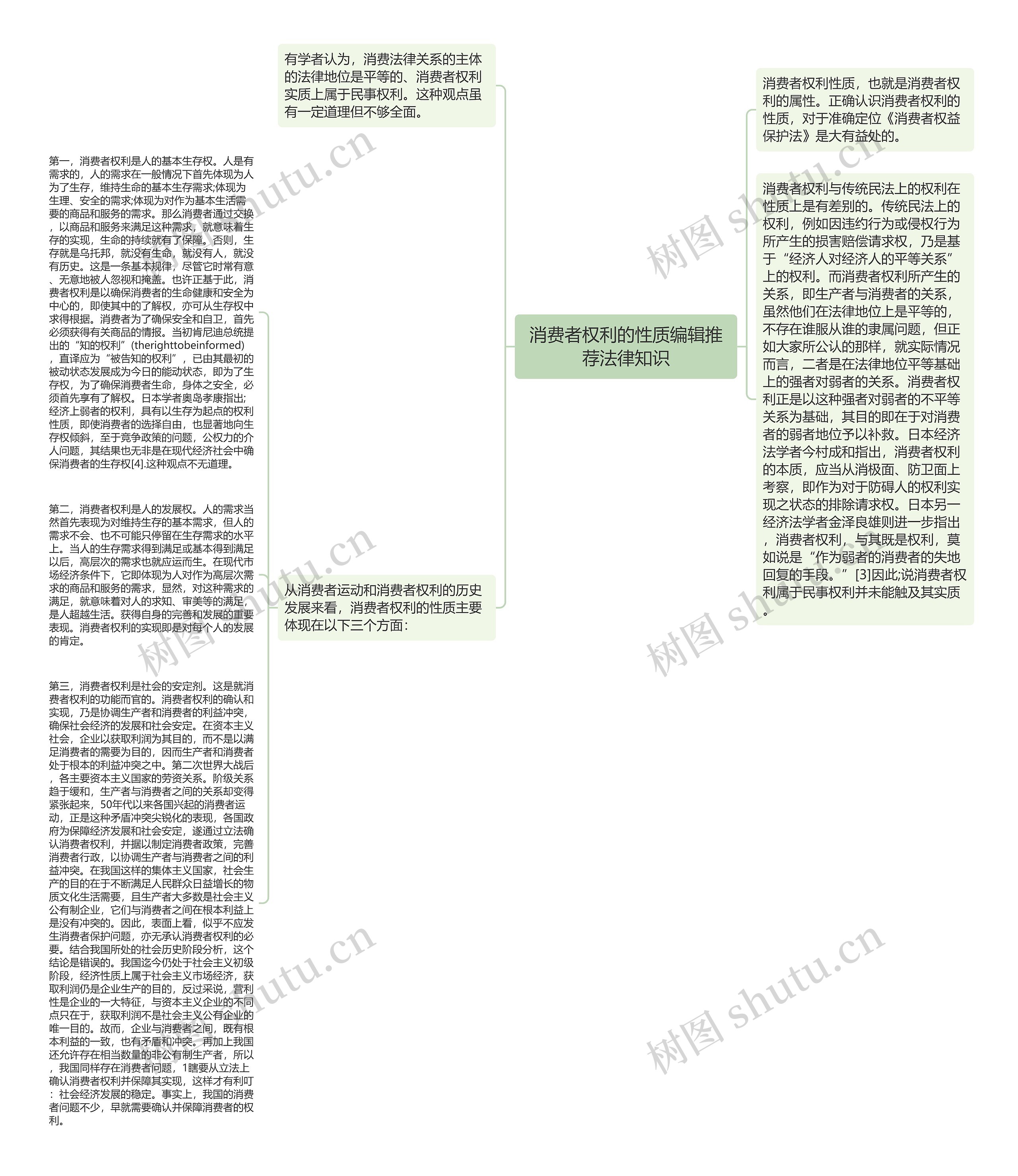 消费者权利的性质编辑推荐法律知识