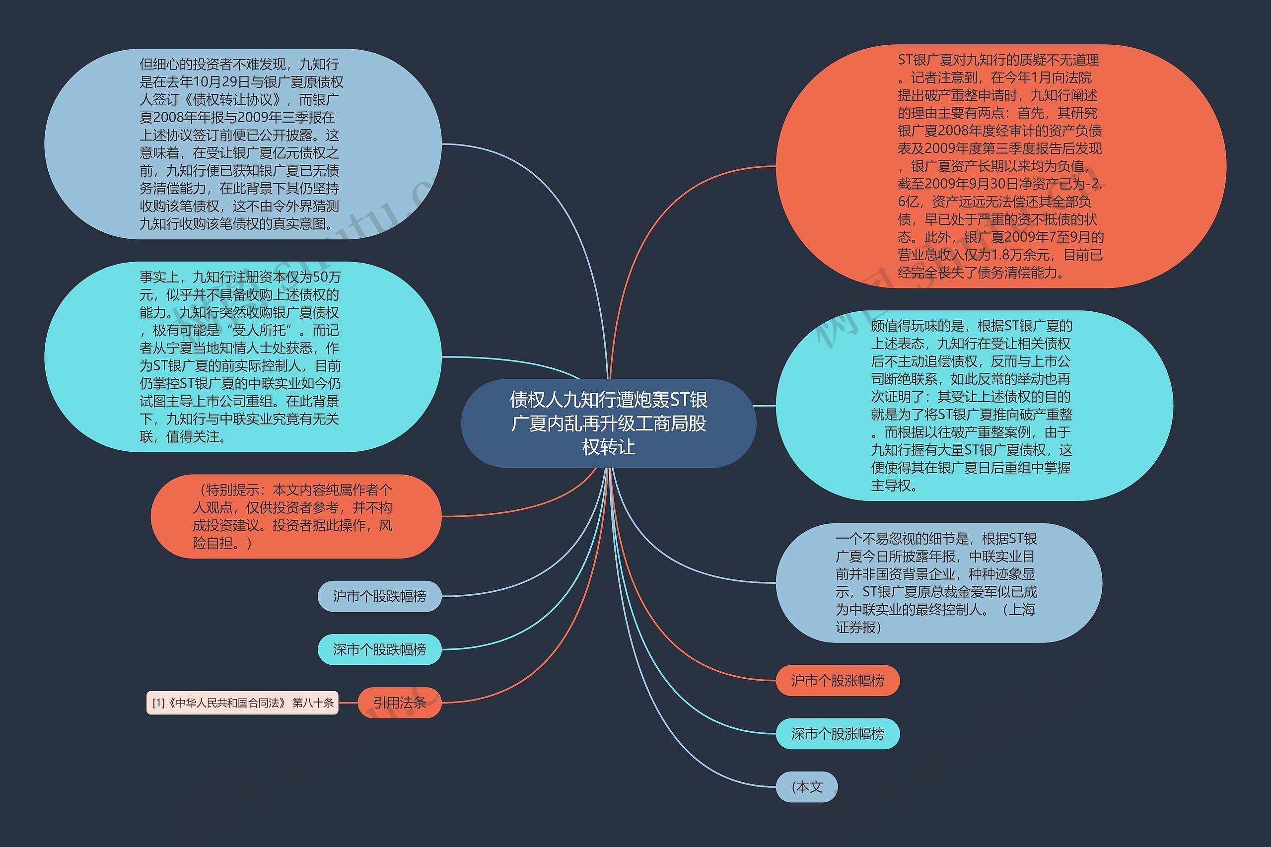 债权人九知行遭炮轰ST银广夏内乱再升级工商局股权转让思维导图