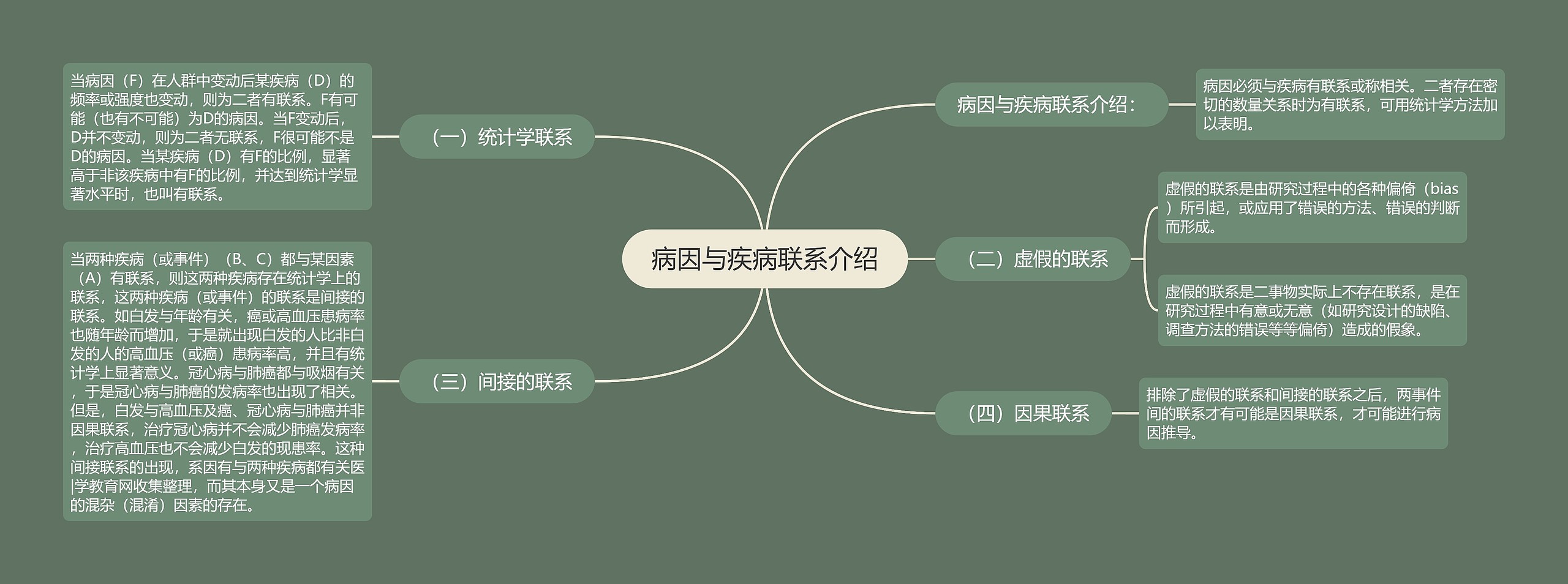 病因与疾病联系介绍 病因与疾病联系介绍