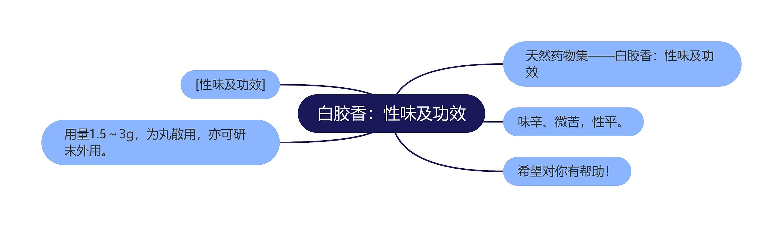 白胶香:性味及功效 白胶香:性味及功效