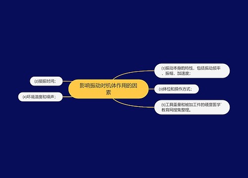 影响振动对机体作用的因素