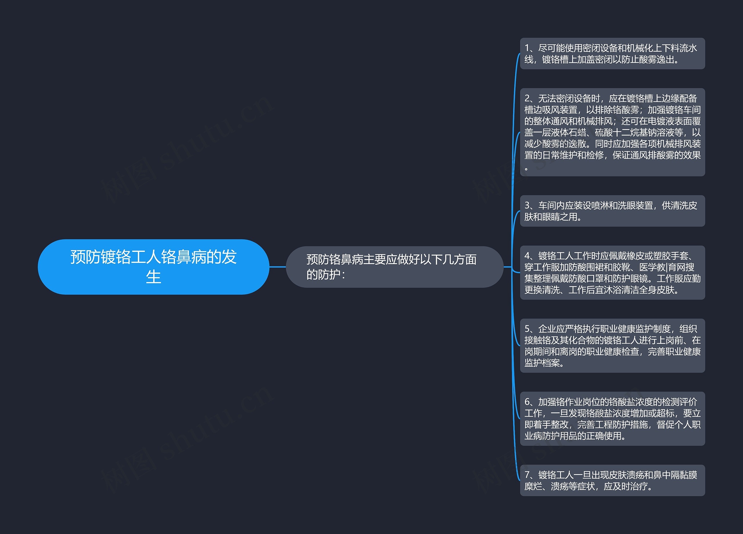 预防镀铬工人铬鼻病的发生