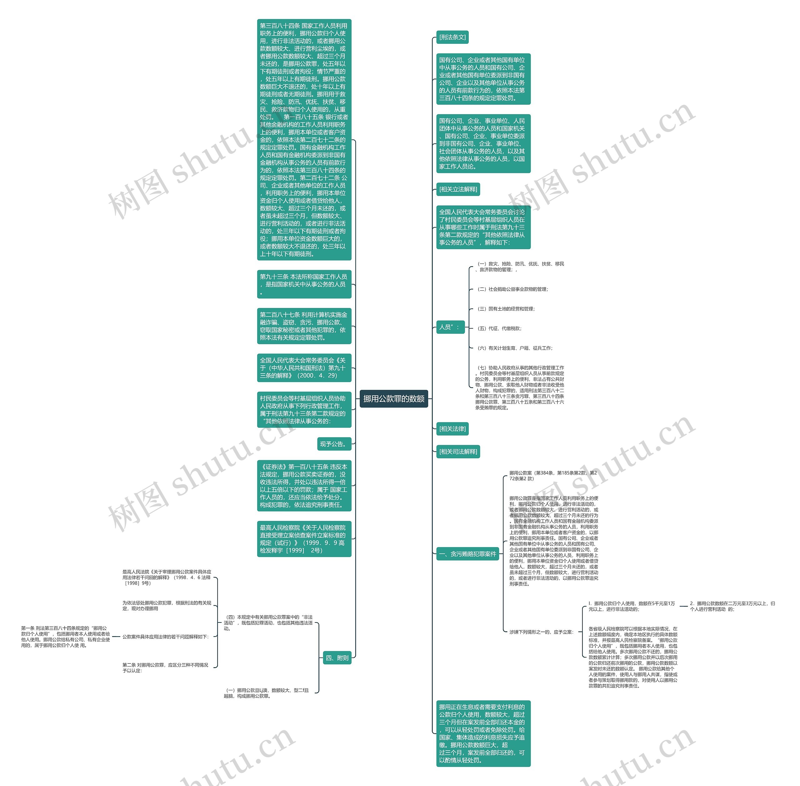 挪用公款罪的数额思维导图