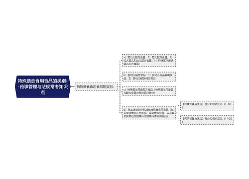 特殊膳食食用食品的类别--药事管理与法规常考知识点