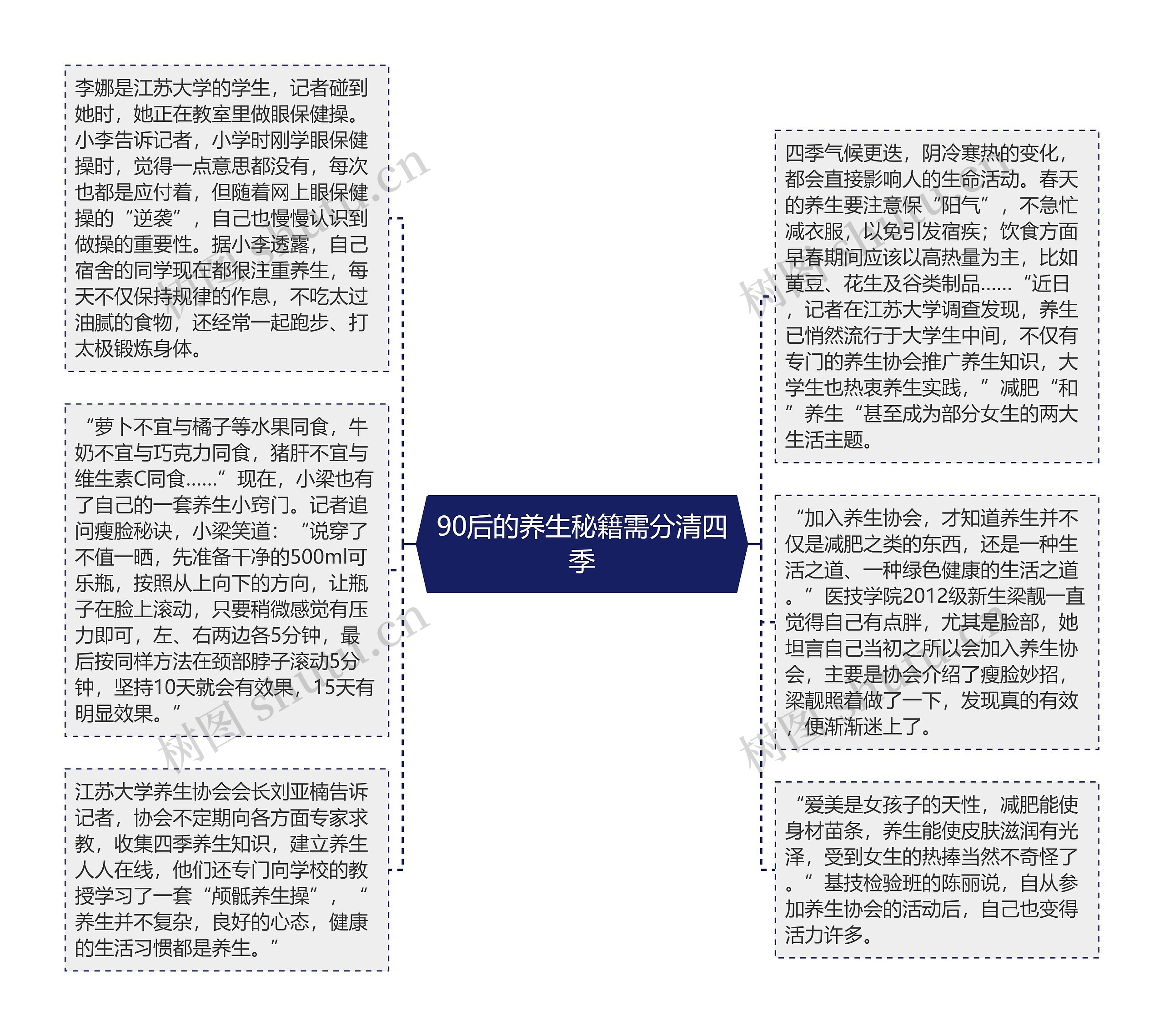 90后的养生秘籍需分清四季