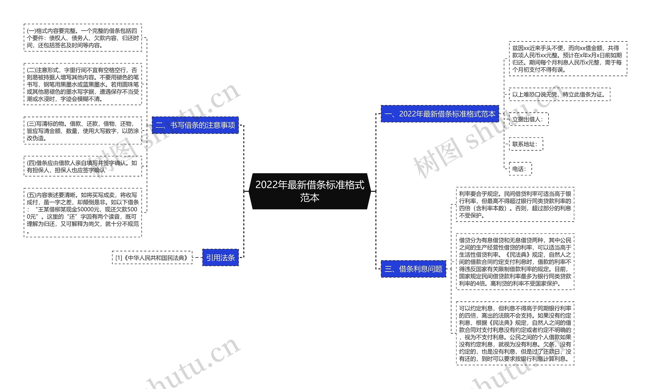 2022年最新借条标准格式范本