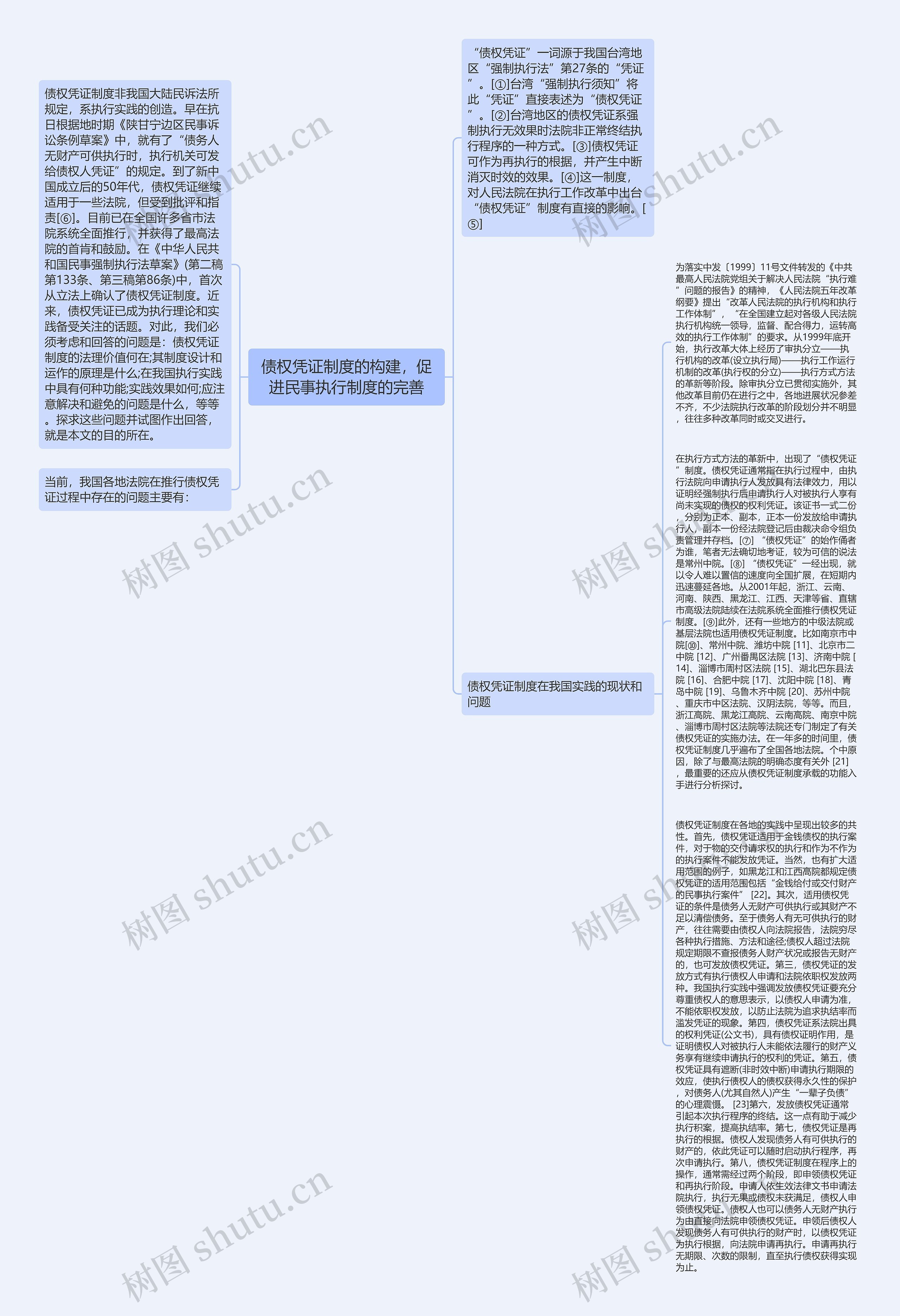 债权凭证制度的构建，促进民事执行制度的完善思维导图