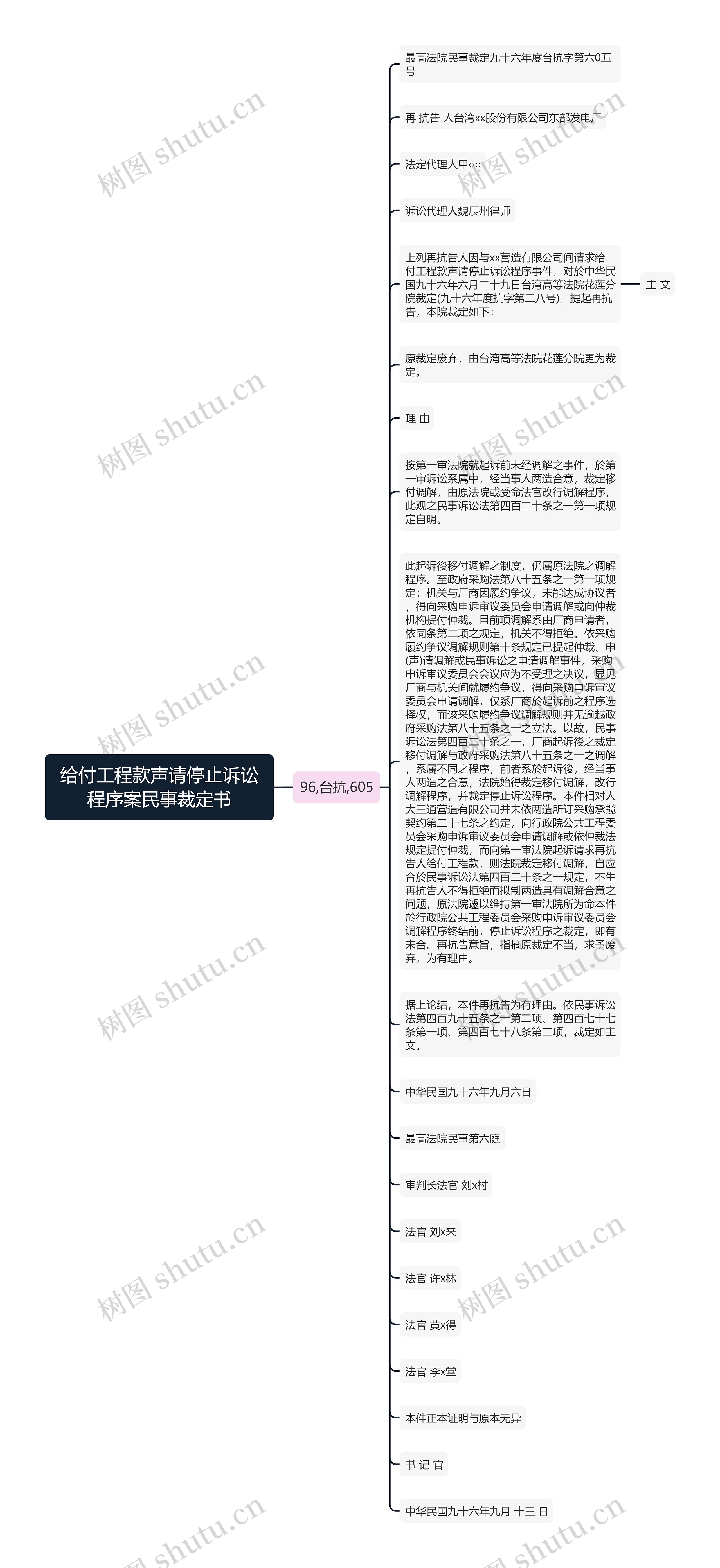 给付工程款声请停止诉讼程序案民事裁定书