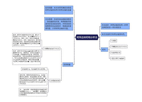 阿苯达唑药物分析法