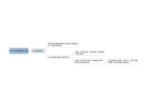 介水传染病分类