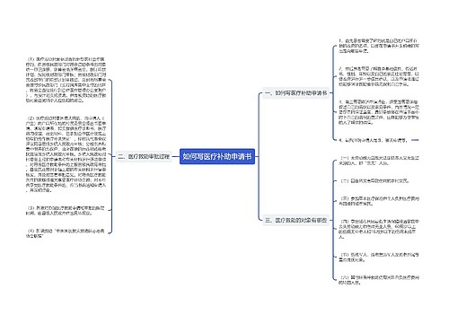 如何写医疗补助申请书