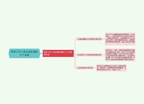 药学工作人员必须处理好三个关系