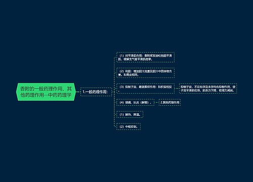 香附的一般药理作用、其他药理作用--中药药理学