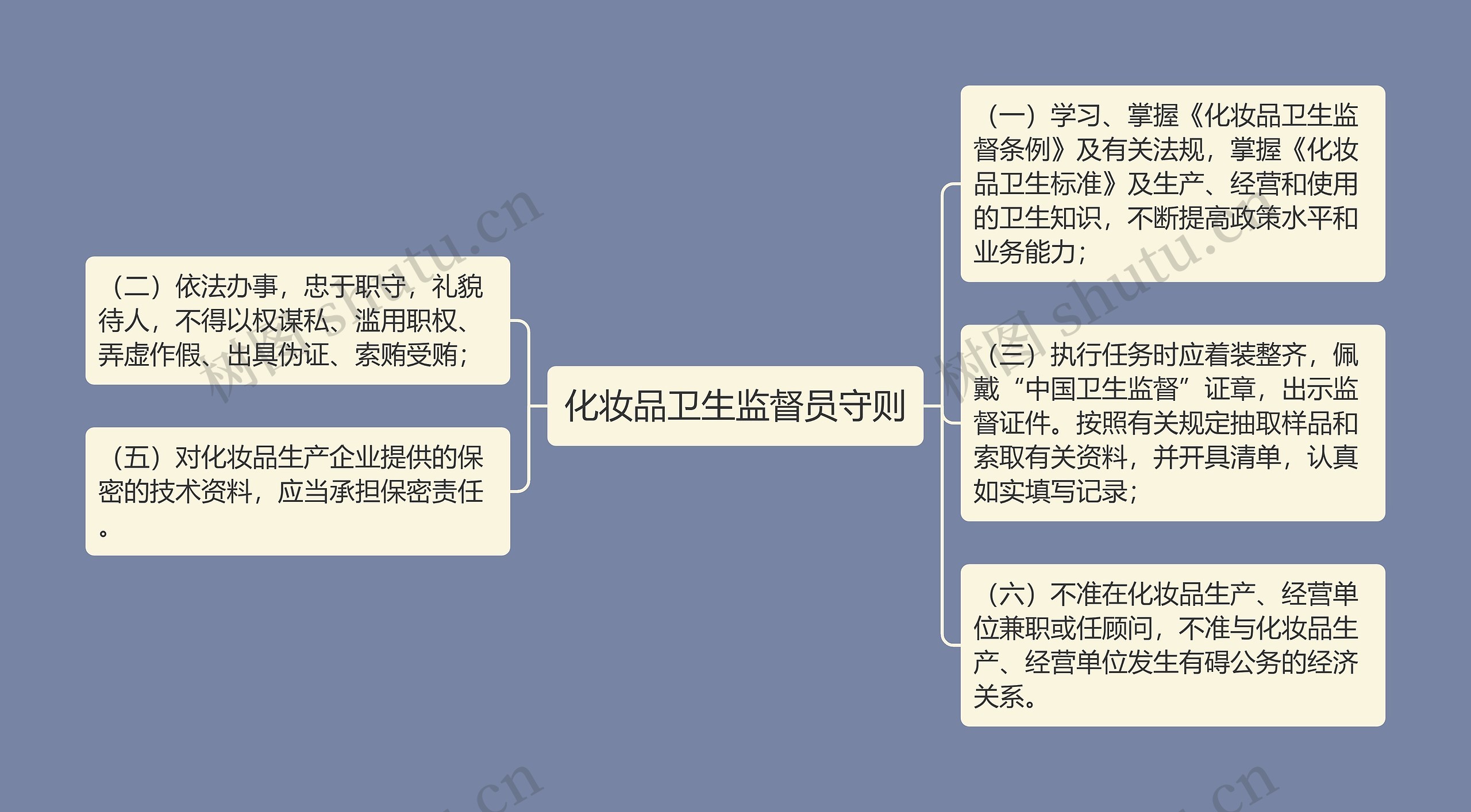 化妆品卫生监督员守则 化妆品卫生监督员守则