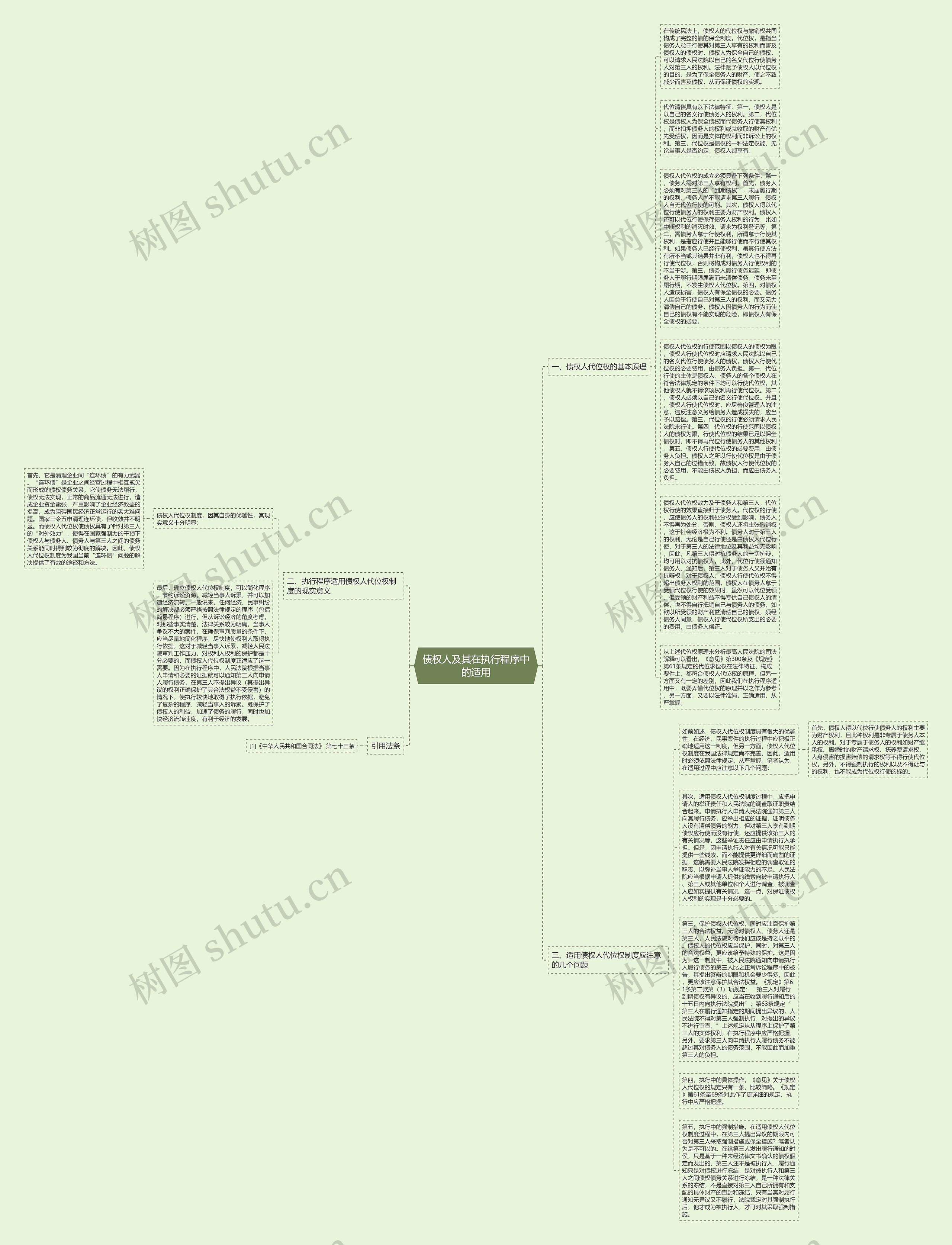 债权人及其在执行程序中的适用思维导图