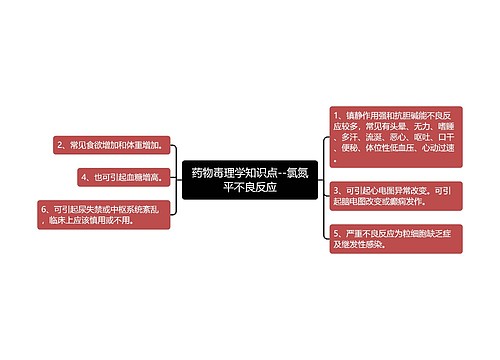 药物毒理学知识点--氯氮平不良反应