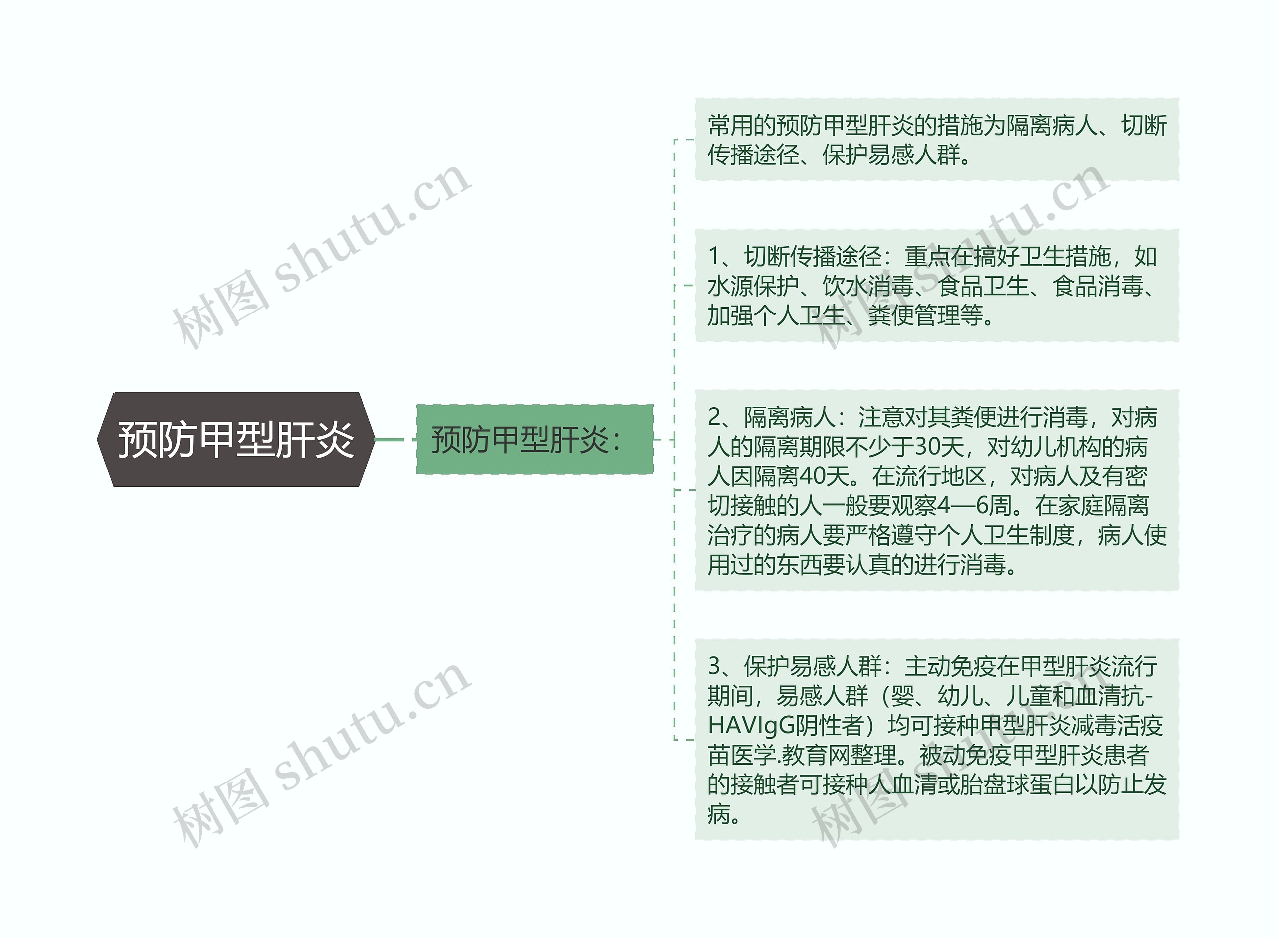 预防甲型肝炎