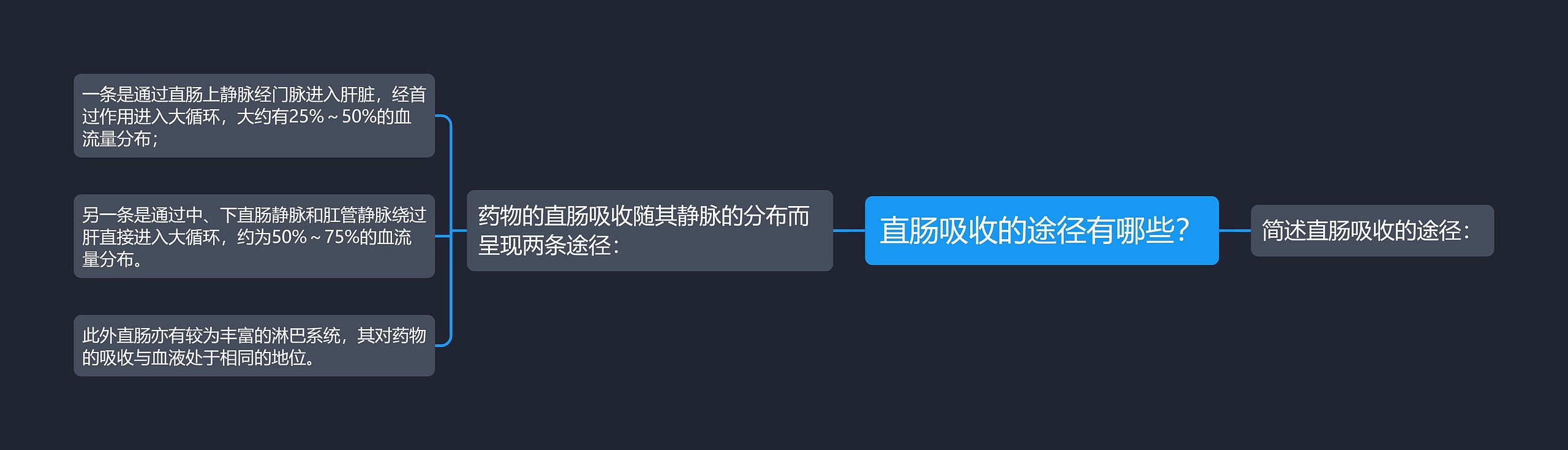 直肠吸收的途径有哪些？