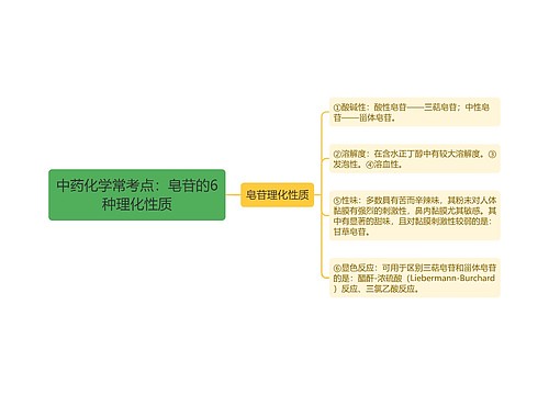 中药化学常考点：皂苷的6种理化性质