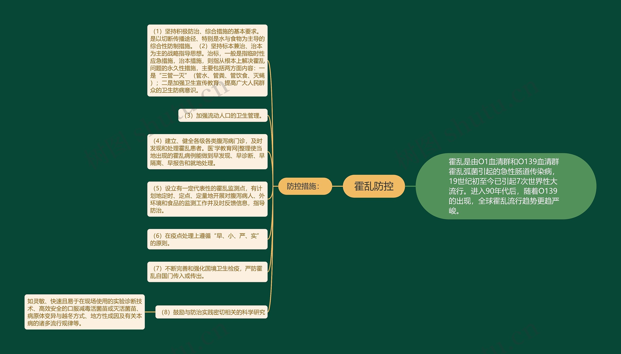 霍乱防控 霍乱防控