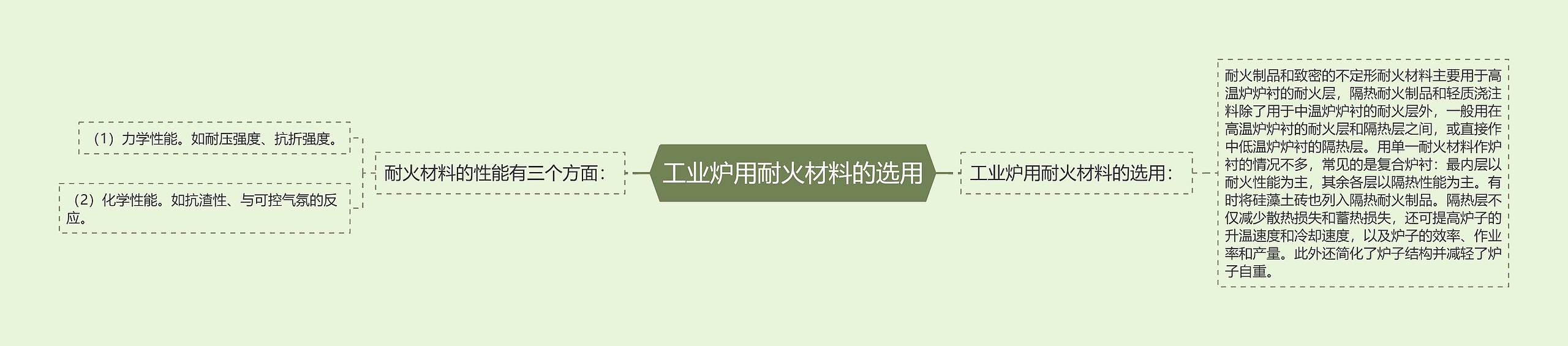 工业炉用耐火材料的选用