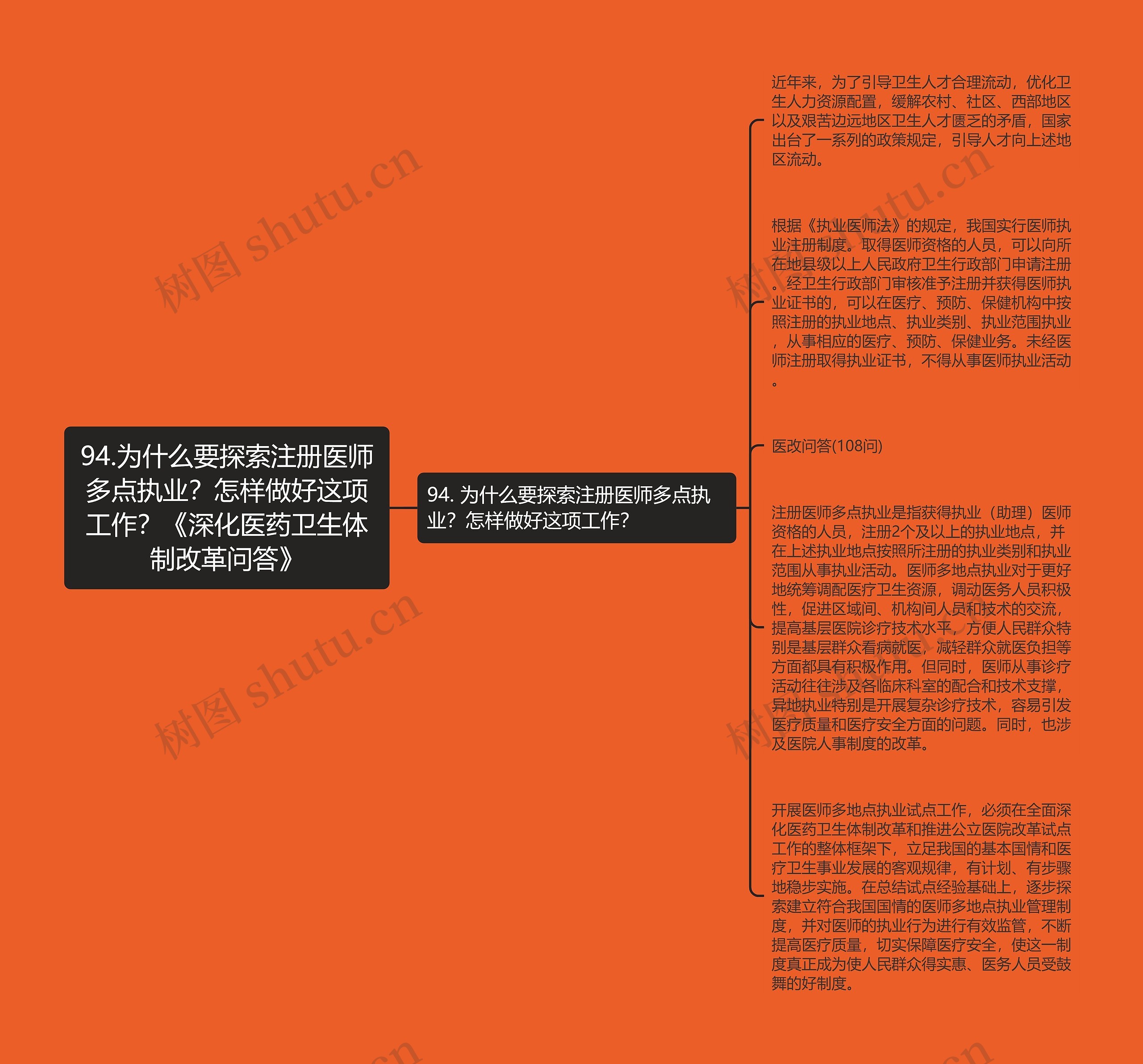 94.为什么要探索注册医师多点执业？怎样做好这项工作？《深化医药卫生体制改革问答》