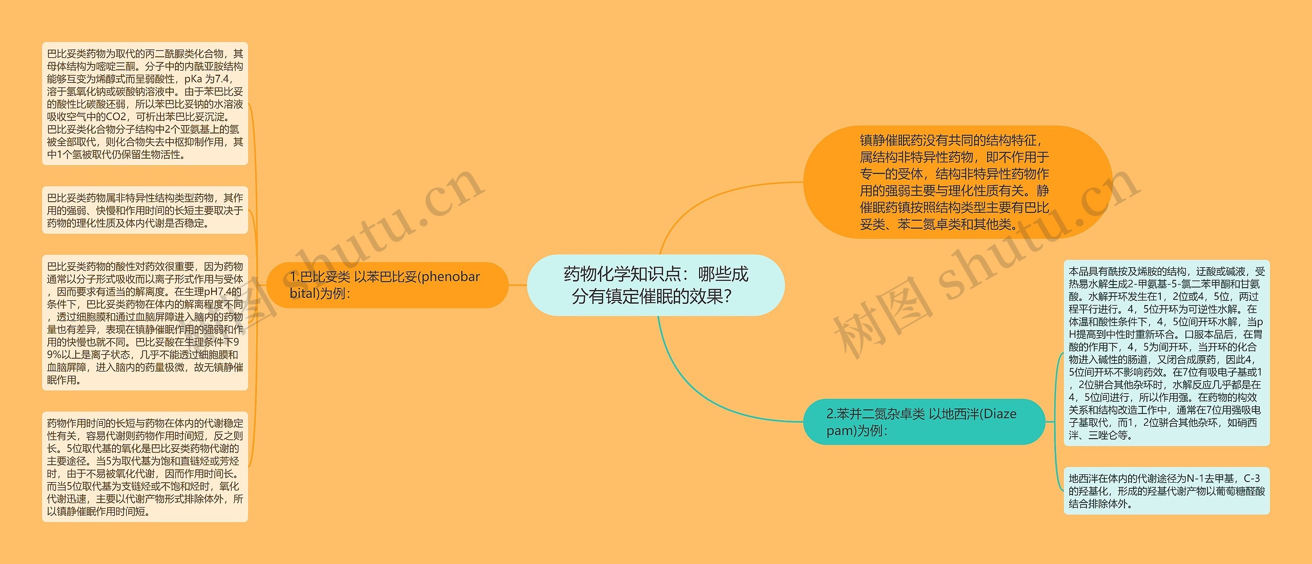 药物化学知识点：哪些成分有镇定催眠的效果？