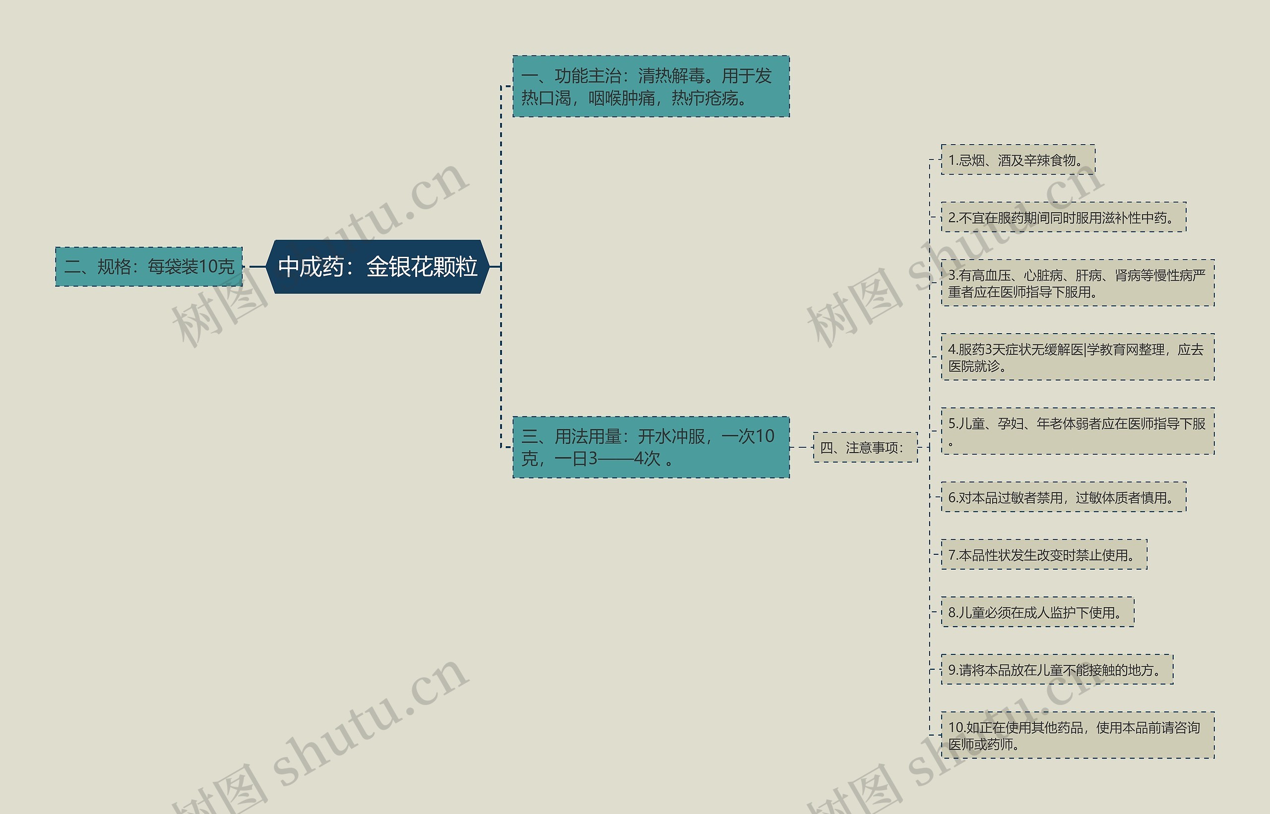 中成药:金银花颗粒 中成药:金银花颗粒