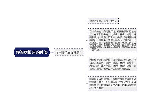 传染病报告的种类