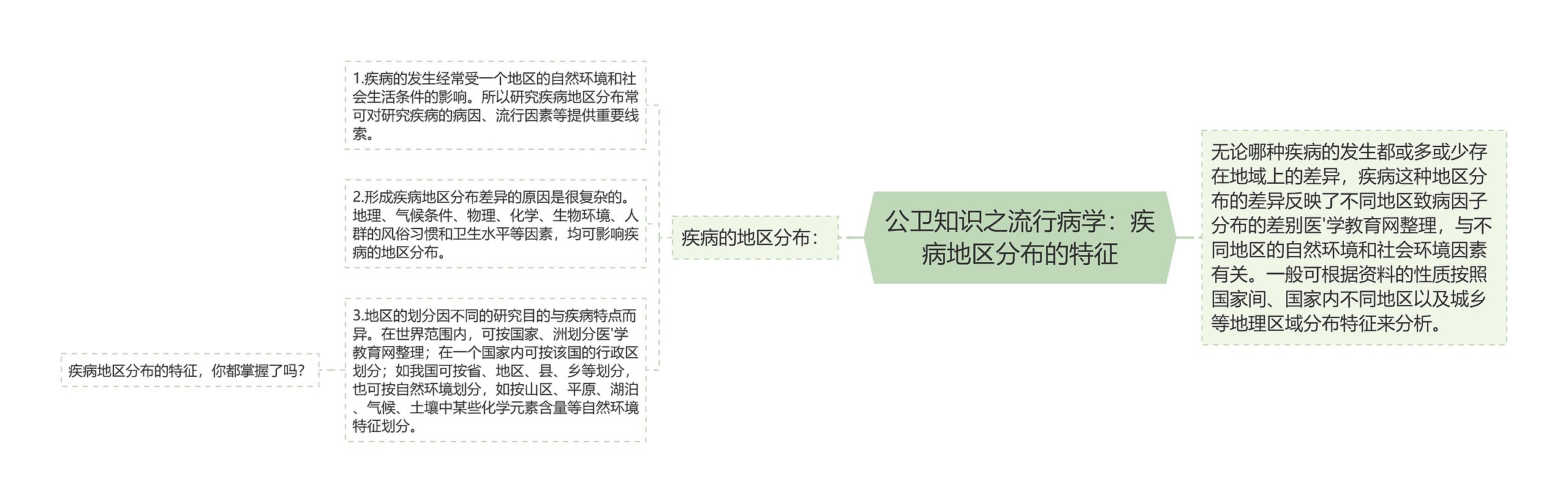 公卫知识之流行病学：疾病地区分布的特征思维导图