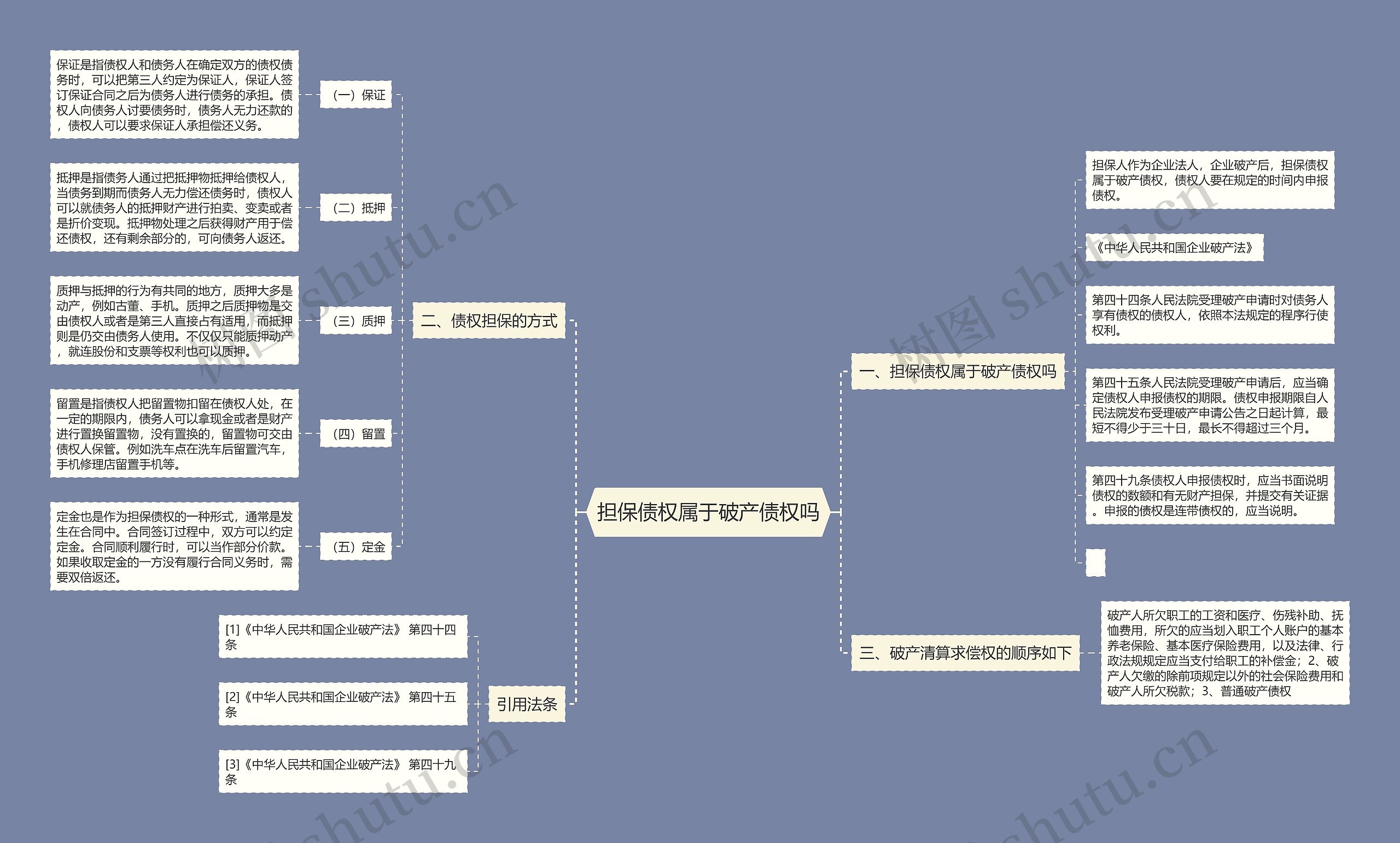 担保债权属于破产债权吗