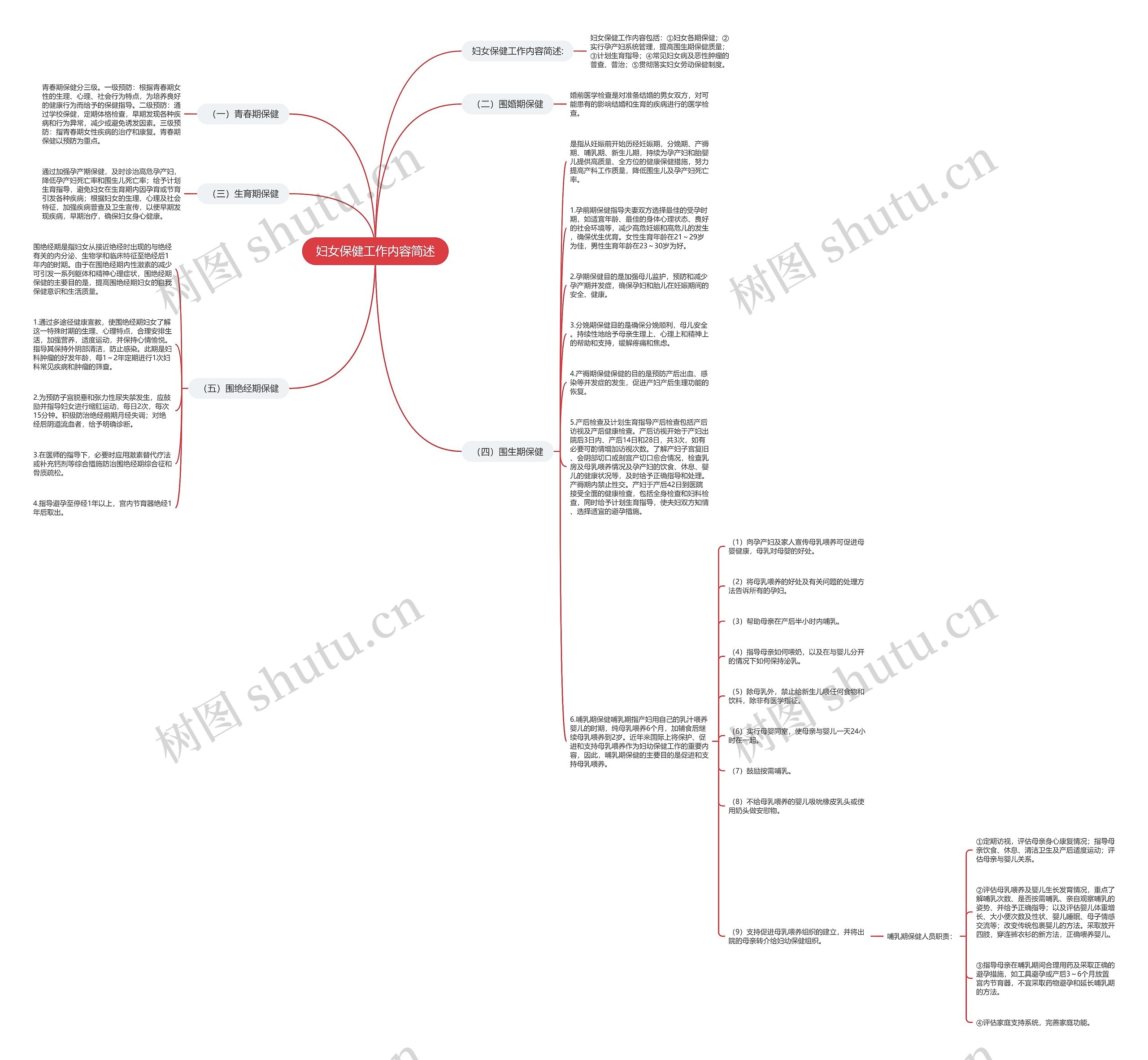 妇女保健工作内容简述思维导图