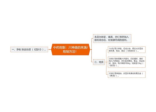 中药炮制：六神曲的来源/炮制方法！