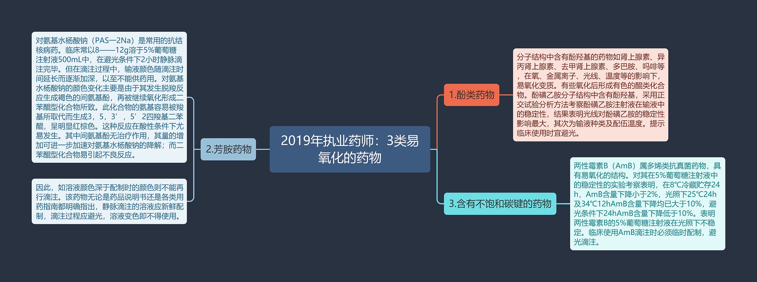 2019年执业药师：3类易氧化的药物