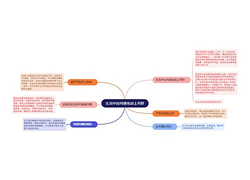 生活中如何避免染上丙肝