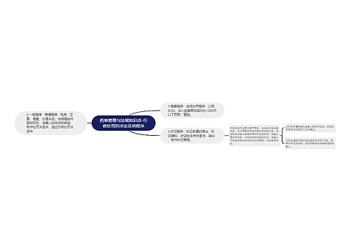 药事管理与法规知识点-行政处罚的决定及其程序