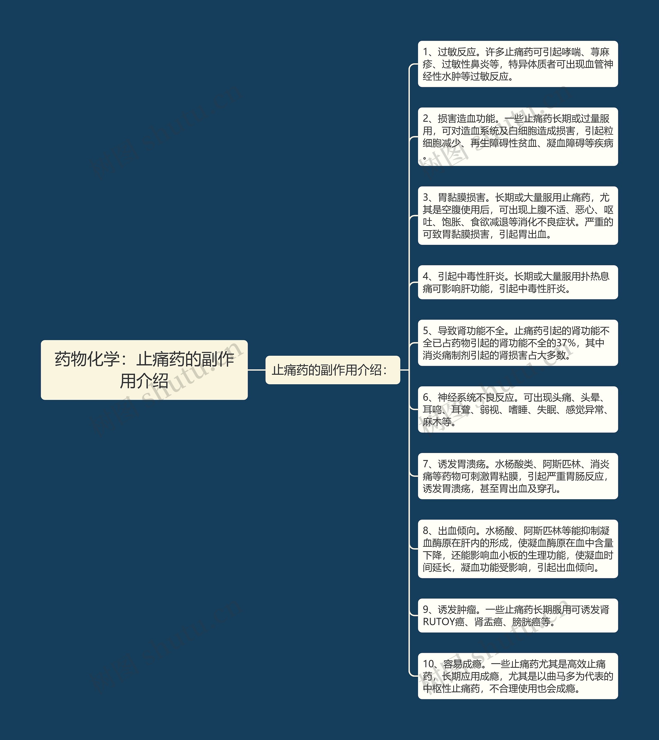 药物化学：止痛药的副作用介绍