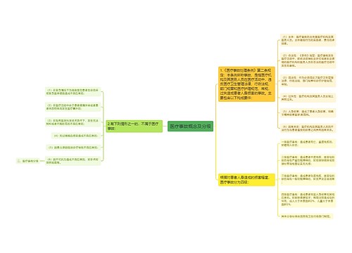 医疗事故概念及分级