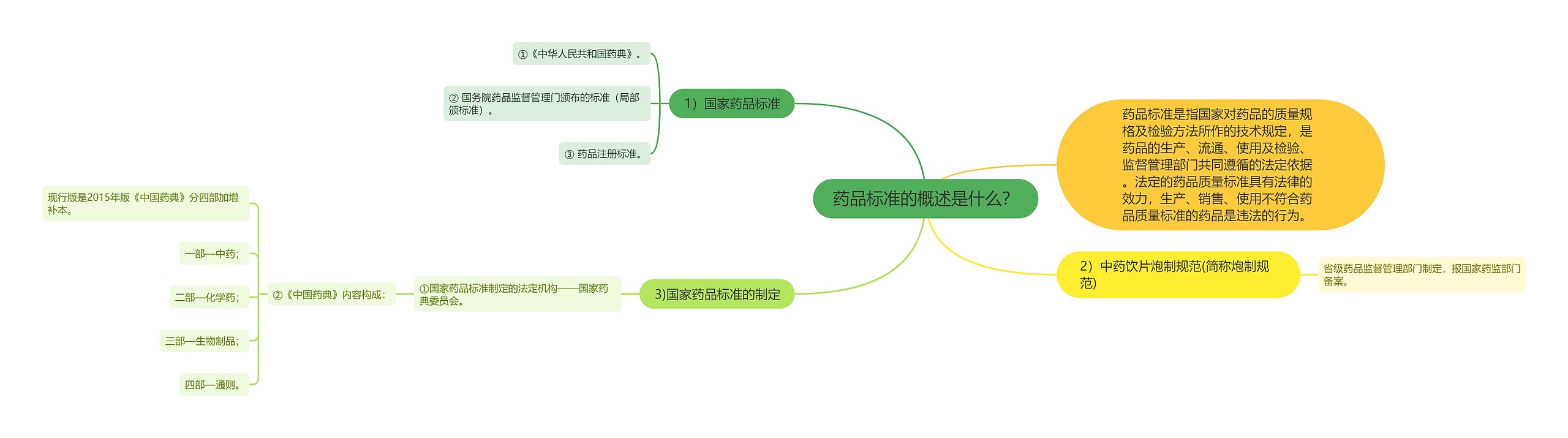 药品标准的概述是什么？