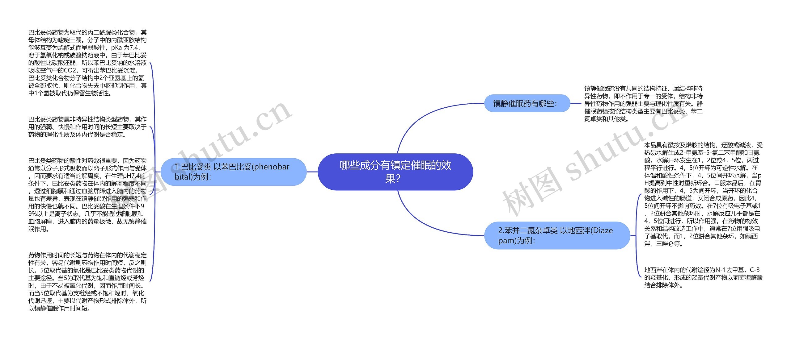 哪些成分有镇定催眠的效果？思维导图