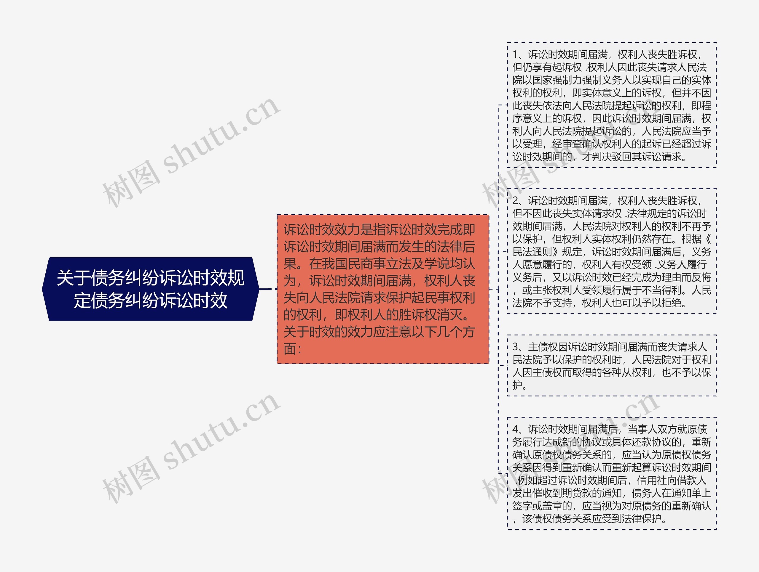 关于债务纠纷诉讼时效规定债务纠纷诉讼时效