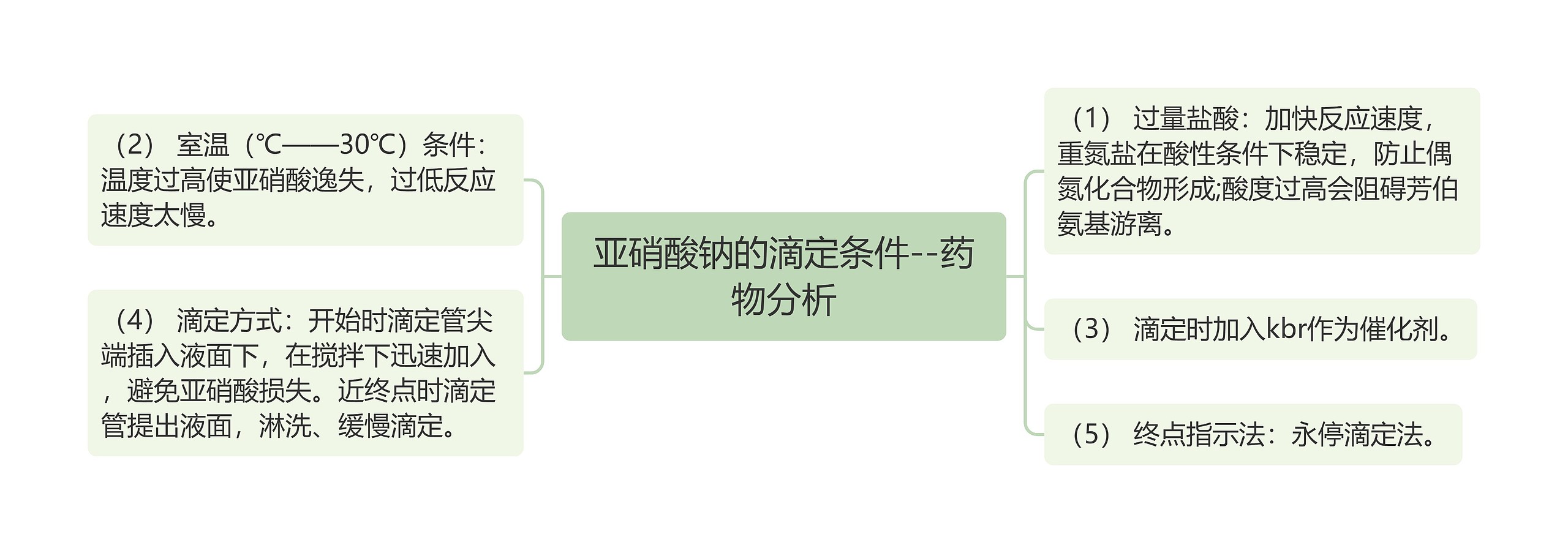 亚硝酸钠的滴定条件--药物分析