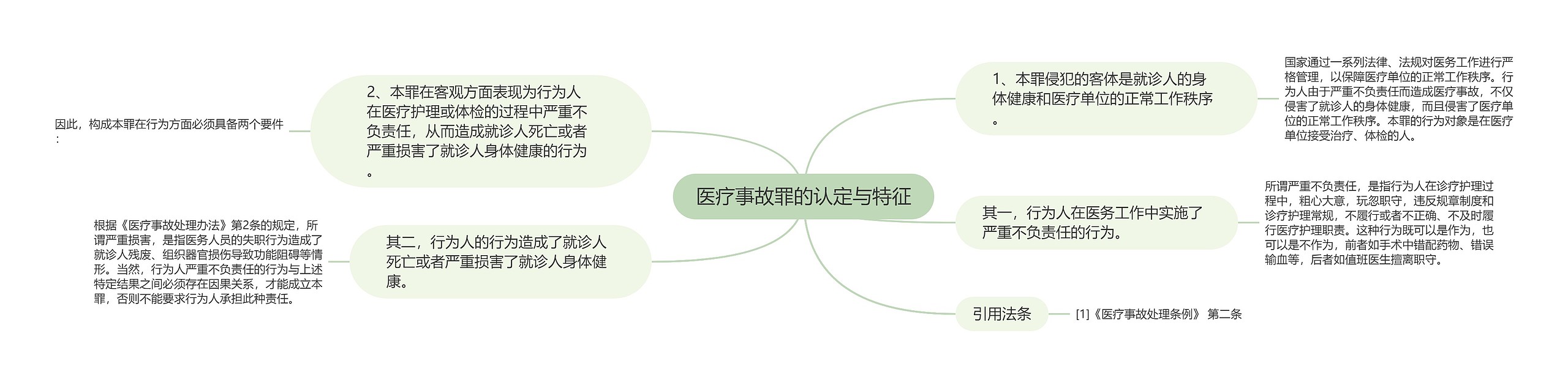 医疗事故罪的认定与特征