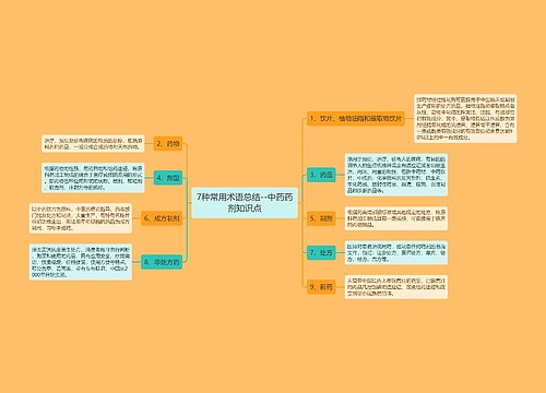 7种常用术语总结--中药药剂知识点