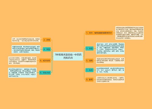 7种常用术语总结--中药药剂知识点