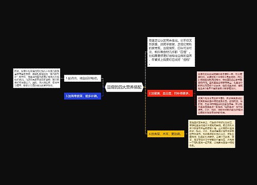 豆腐的四大营养搭配