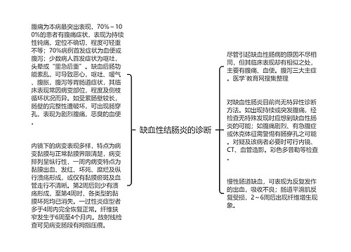 缺血性结肠炎的诊断